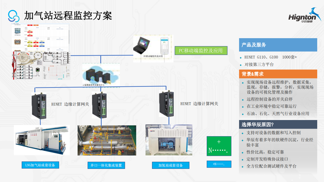加气站解决方案.png