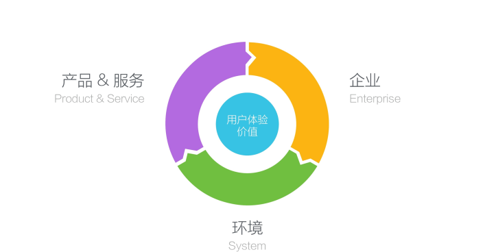 客户体验.png